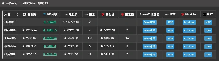 csgo迈尔密风云多少钱