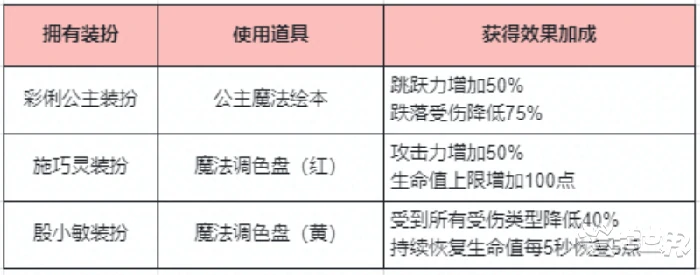 巴啦啦小魔仙变身道具用法