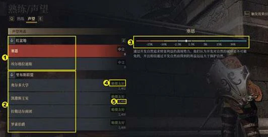 声望速刷攻略