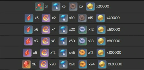 托马突破培养材料汇总,原神