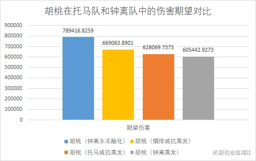 托马阵容搭配心得,原神