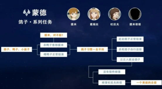 您好亲爱的爸爸隐藏成就攻略,原神