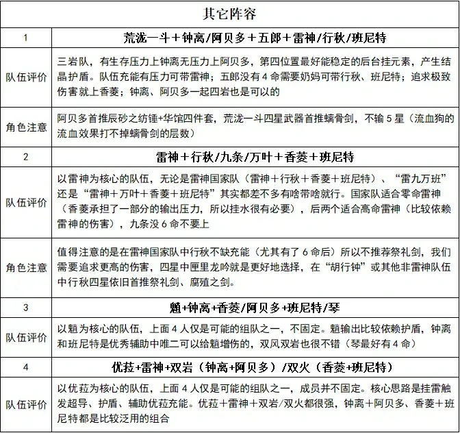 常用强力阵容有哪些,原神