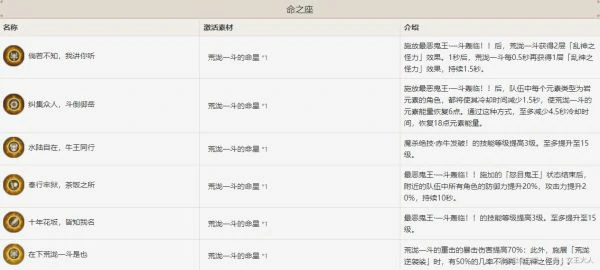 荒泷一斗天赋技能一览,原神