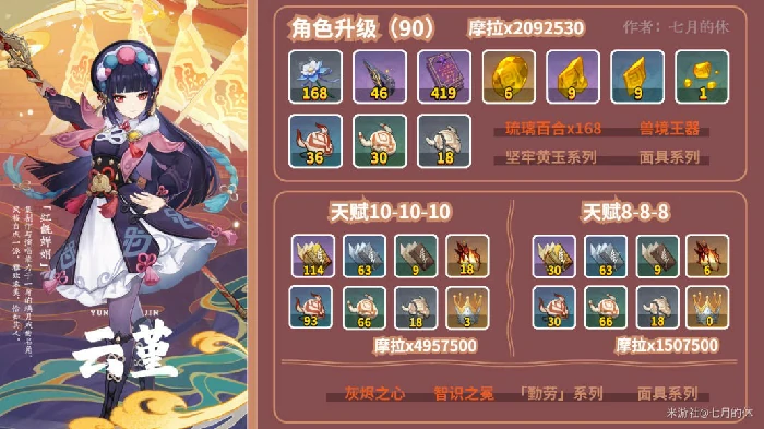 云堇突破材料怎么收集,原神