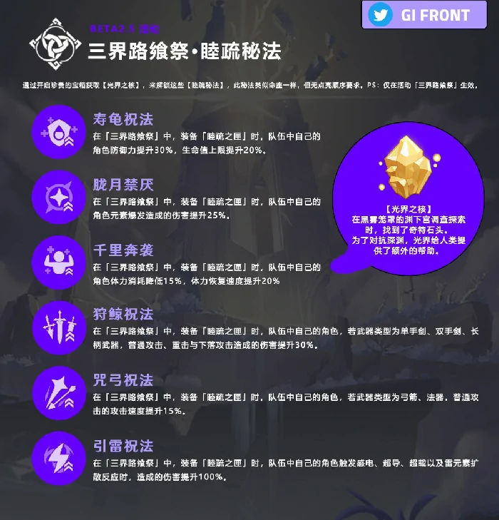 睦疏秘法效果怎么样,原神
