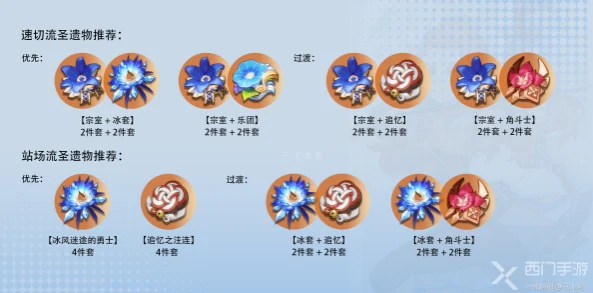 埃洛伊圣遗物推荐,原神