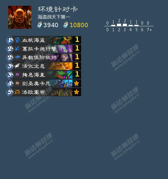 沉没之城版本狂野模式海盗战怎么玩,炉石传说