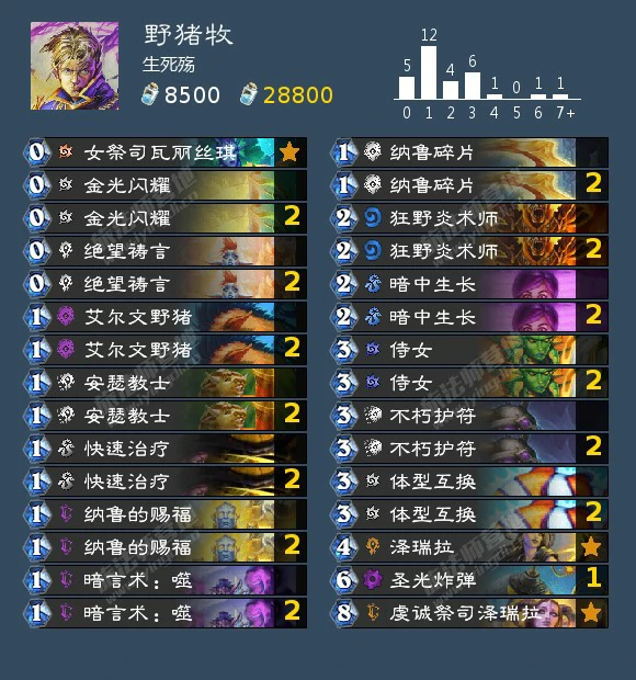 沉没之城版本标准模式野猪牧卡组介绍,炉石传说