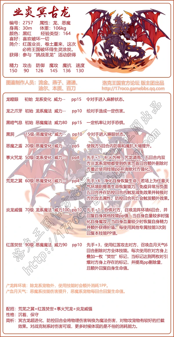 业炎冥古龙亲密度加点推荐