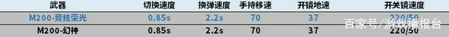 cf竞技荣光套装效果怎么样