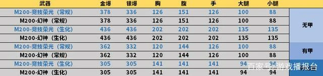cf竞技荣光套装效果怎么样