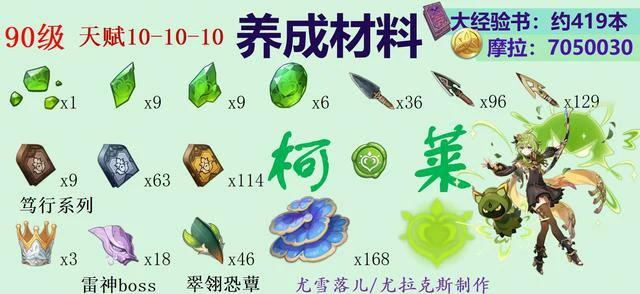 柯莱突破材料怎么获得,原神