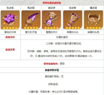赛诺圣遗物选择,原神
