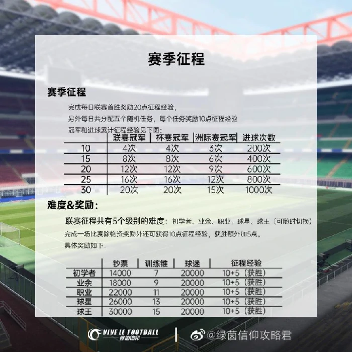 绿茵信仰联赛征程怎么玩