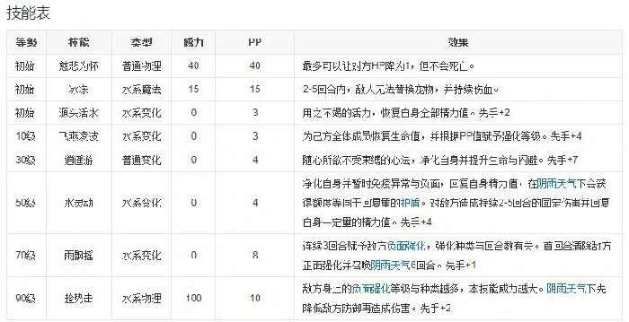 碧水灵兽技能表