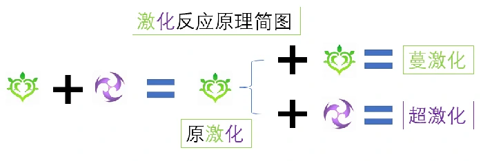 瑶瑶配队推荐,原神