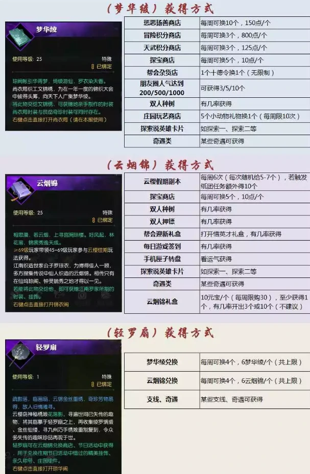 逆水寒可白嫖时装挂饰宠物等有哪些,逆水寒
