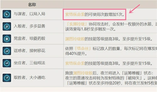 原神夜兰抽一命还是专武,原神