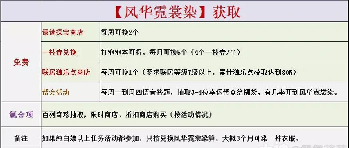 逆水寒白嫖风华霓裳染方法,逆水寒