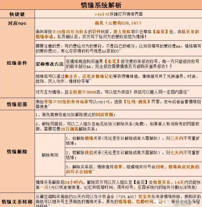 逆水寒情缘系统玩法解析,逆水寒