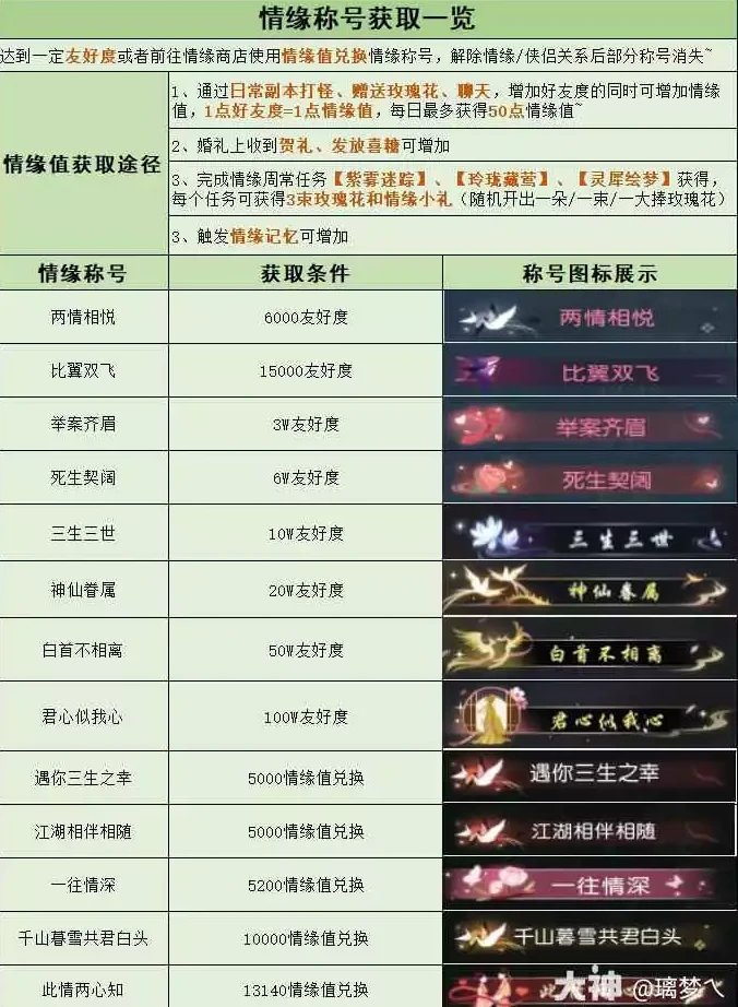 逆水寒情缘系统玩法解析,逆水寒