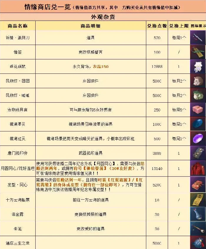 逆水寒情缘系统玩法解析,逆水寒