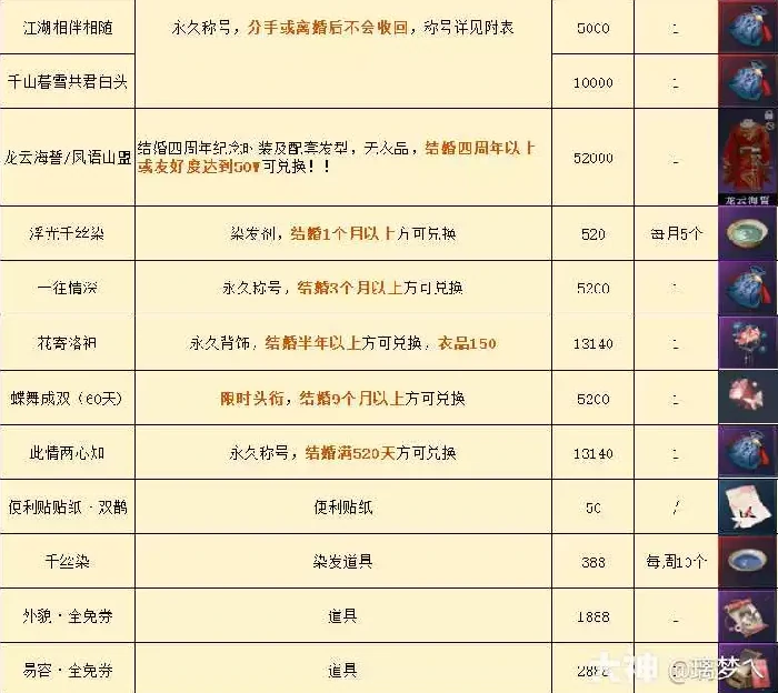 逆水寒情缘系统玩法解析,逆水寒