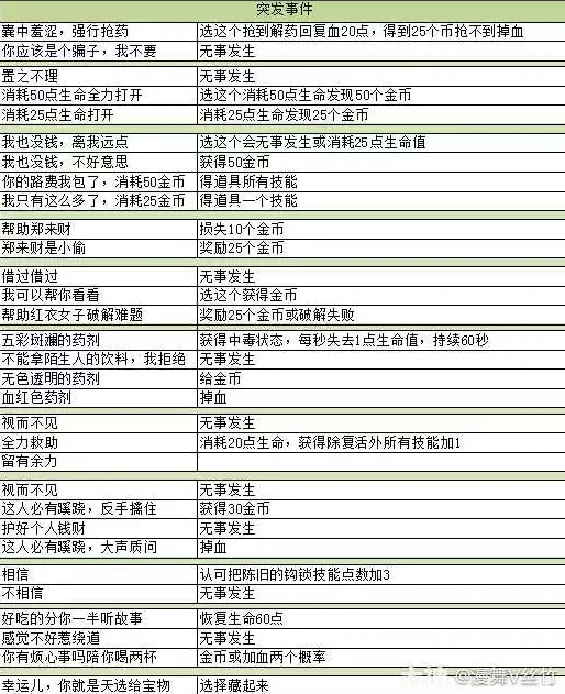 逆水寒遗迹探宝玩法攻略,逆水寒