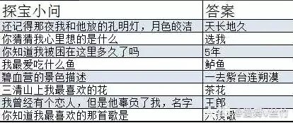 逆水寒遗迹探宝玩法攻略,逆水寒