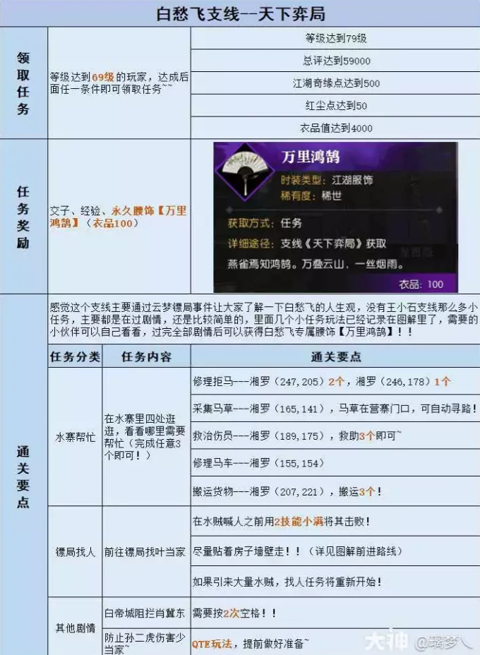 逆水寒天下弈局攻略,逆水寒