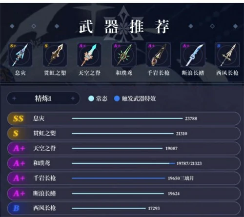 申鹤武器排行榜,原神
