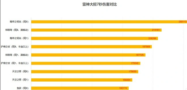 渔获有必要满精吗,原神
