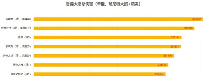 渔获有必要满精吗,原神