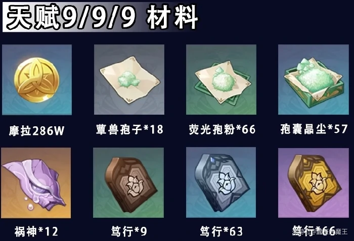 妮露天赋突破材料,原神