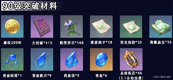 妮露天赋突破材料,原神