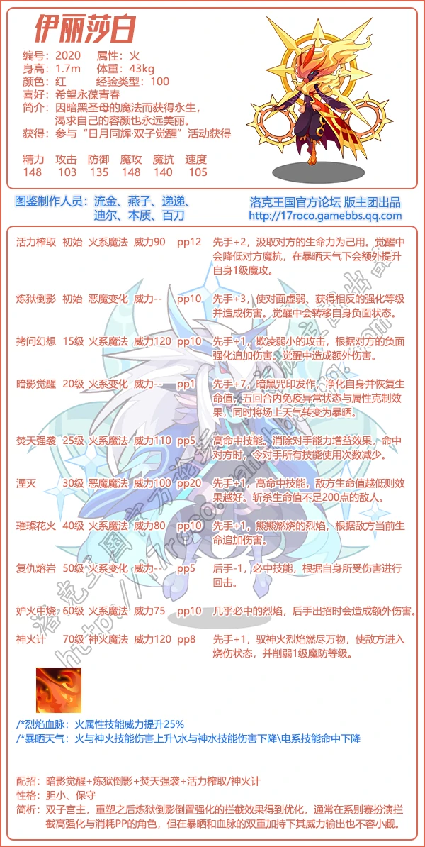 伊丽莎白技能表