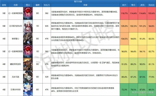 全光锥强度排行一览,星穹铁道