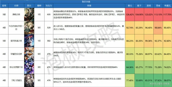 全光锥强度排行一览,星穹铁道