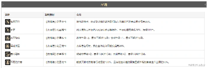 崩坏星穹铁道杰帕德技能介绍,星穹铁道