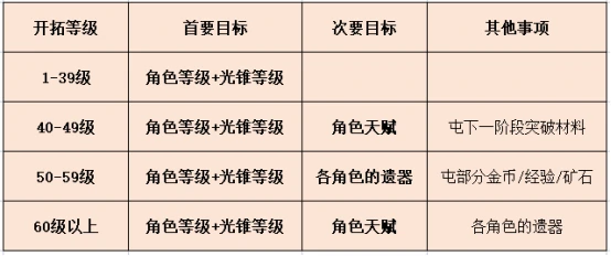 崩坏星穹铁道体力怎么恢复,星穹铁道