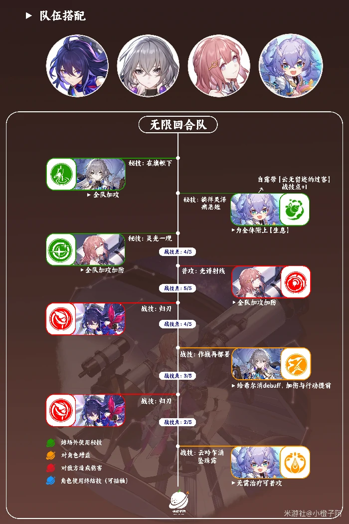 艾丝妲配队推荐,星穹铁道