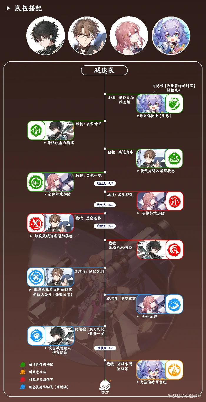 艾丝妲配队推荐,星穹铁道