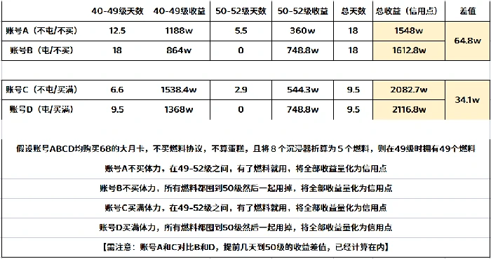 崩坏星穹铁道燃料囤不囤解析,星穹铁道