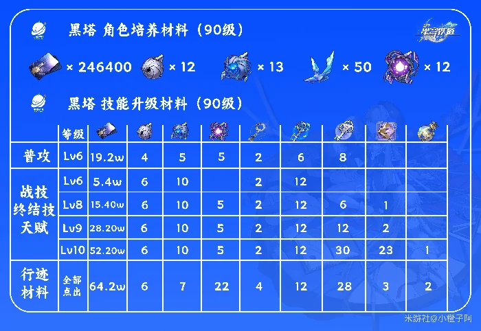 黑塔培养攻略,星穹铁道