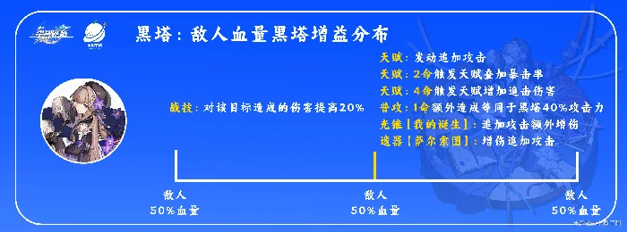 黑塔培养攻略,星穹铁道