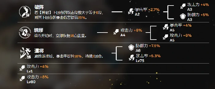 景元神君伤害与什么有关,星穹铁道