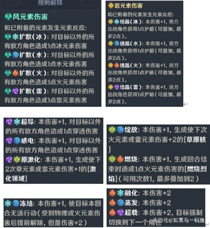 原神七圣召唤温迪卡牌最全攻略,原神