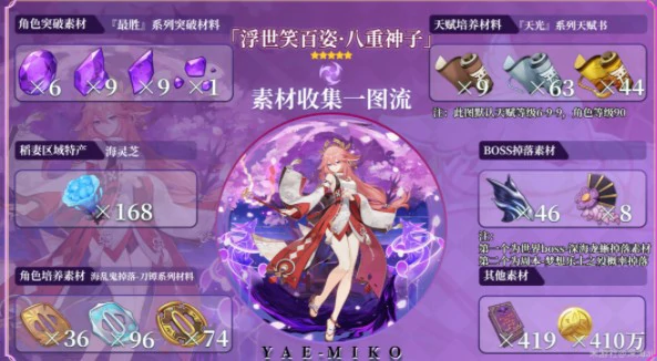 八重神子天赋突破材料,原神