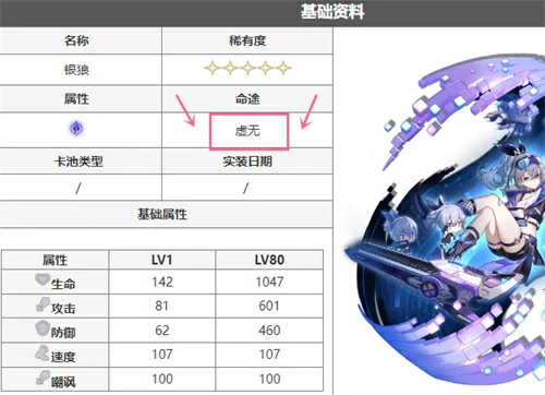 虚无角色有哪些,星穹铁道